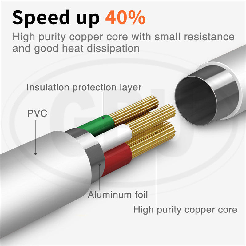 Micro USB Cable Charging Sync Data Phone Android USB Charger Cables